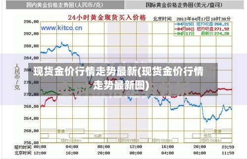 现货金价行情走势最新(现货金价行情走势最新图)-第2张图片