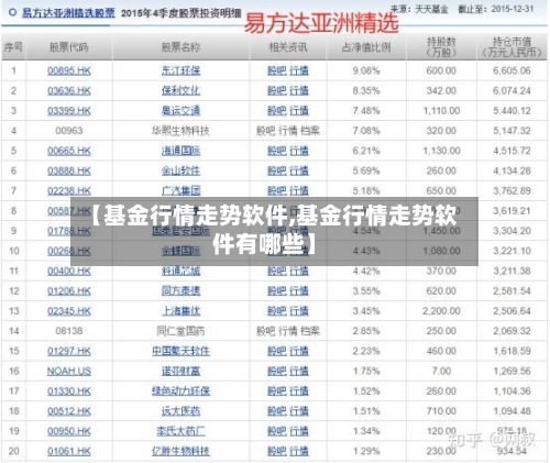 【基金行情走势软件,基金行情走势软件有哪些】