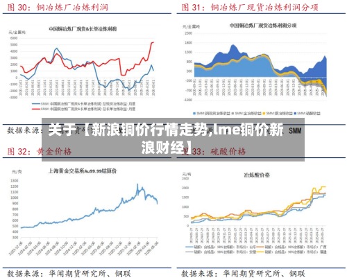 关于【新浪铜价行情走势,lme铜价新浪财经】-第3张图片