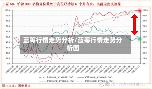 蓝筹行情走势分析/蓝筹行情走势分析图-第2张图片