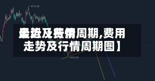 最近【费用走势及行情周期,费用走势及行情周期图】-第3张图片