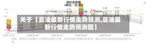 关于【豆油最新行情走势预测,豆油最新行情走势预测图】-第2张图片