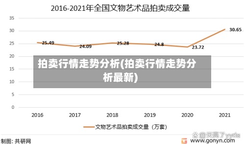 拍卖行情走势分析(拍卖行情走势分析最新)