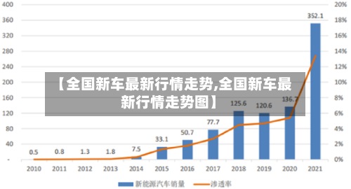 【全国新车最新行情走势,全国新车最新行情走势图】-第2张图片