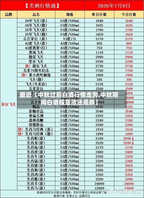 最近【中秋过后白酒行情走势,中秋期间白酒股是涨还是跌】-第3张图片