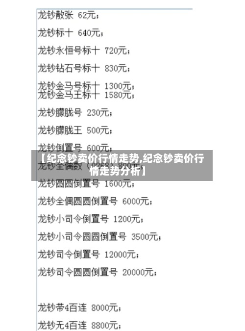 【纪念钞卖价行情走势,纪念钞卖价行情走势分析】