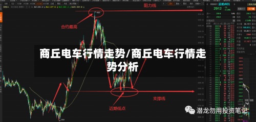 商丘电车行情走势/商丘电车行情走势分析