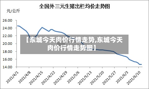 【东城今天肉价行情走势,东城今天肉价行情走势图】-第2张图片