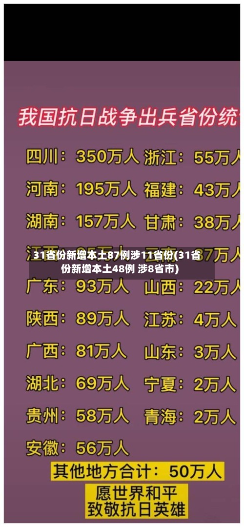 31省份新增本土87例涉11省份(31省份新增本土48例 涉8省市)-第3张图片