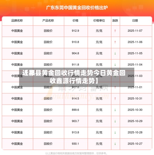 近来【祁县黄金回收行情走势今日黄金回收鑫源行情走势】-第2张图片