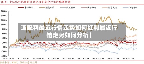 近来【红利最近行情走势如何红利最近行情走势如何分析】-第2张图片