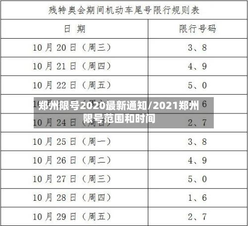 郑州限号2020最新通知/2021郑州限号范围和时间