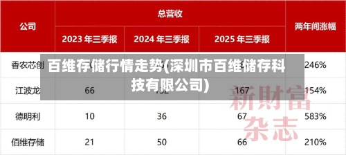 百维存储行情走势(深圳市百维储存科技有限公司)-第3张图片