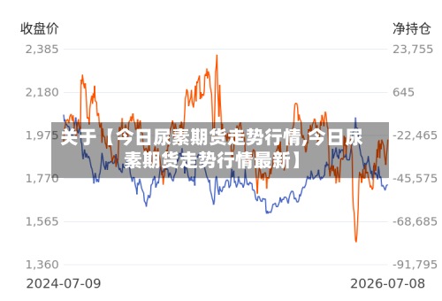 关于【今日尿素期货走势行情,今日尿素期货走势行情最新】-第2张图片