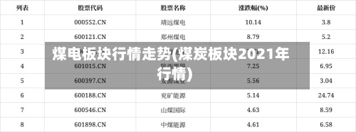 煤电板块行情走势(煤炭板块2021年行情)-第2张图片