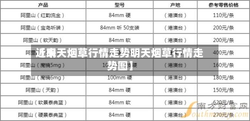 近来【明天烟草行情走势明天烟草行情走势图】-第3张图片