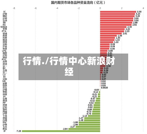 行情./行情中心新浪财经-第2张图片