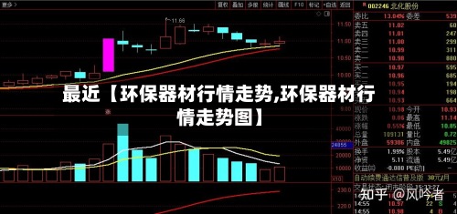 最近【环保器材行情走势,环保器材行情走势图】-第1张图片