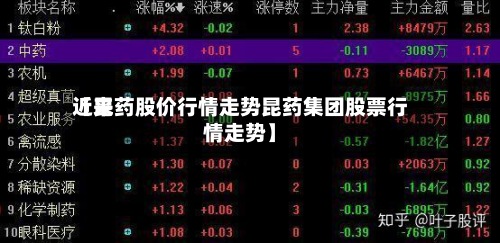 近来【昆药股价行情走势昆药集团股票行情走势】