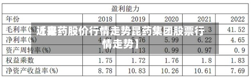 近来【昆药股价行情走势昆药集团股票行情走势】-第2张图片