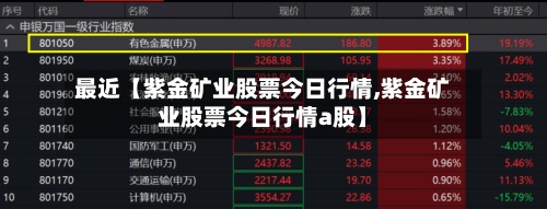 最近【紫金矿业股票今日行情,紫金矿业股票今日行情a股】