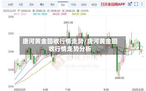 唐河黄金回收行情走势/唐河黄金回收行情走势分析