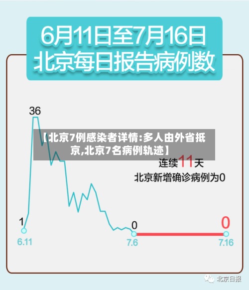 【北京7例感染者详情:多人由外省抵京,北京7名病例轨迹】