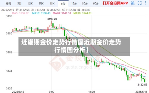 近来【近期金价走势行情图近期金价走势行情图分析】