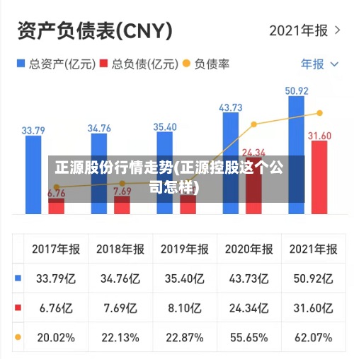 正源股份行情走势(正源控股这个公司怎样)