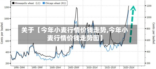 关于【今年小麦行情价钱走势,今年小麦行情价钱走势图】