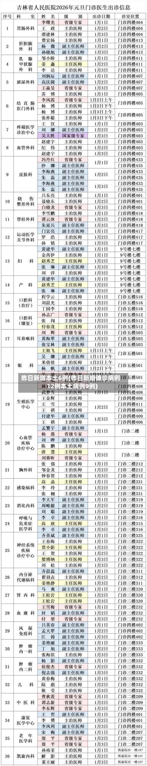 昨日新增本土6例(昨日新增确诊病例12例本土病例9例)-第2张图片