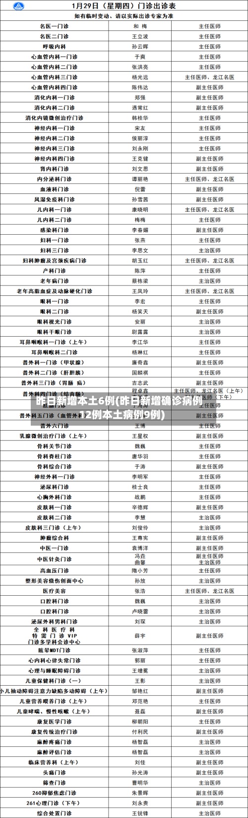 昨日新增本土6例(昨日新增确诊病例12例本土病例9例)-第3张图片