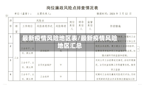 最新疫情风险地区表/最新疫情风险地区汇总-第2张图片