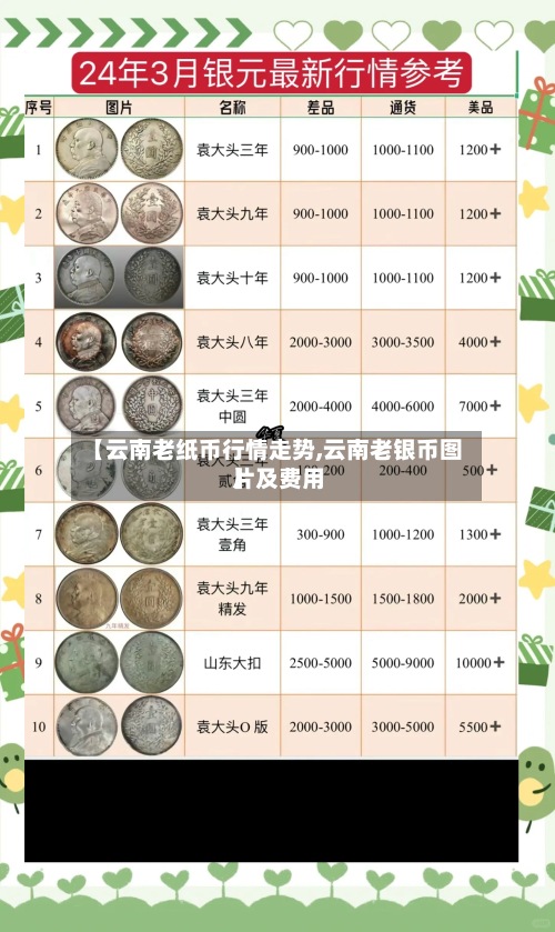 【云南老纸币行情走势,云南老银币图片及费用】-第2张图片