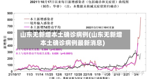 山东无新增本土确诊病例(山东无新增本土确诊病例最新消息)