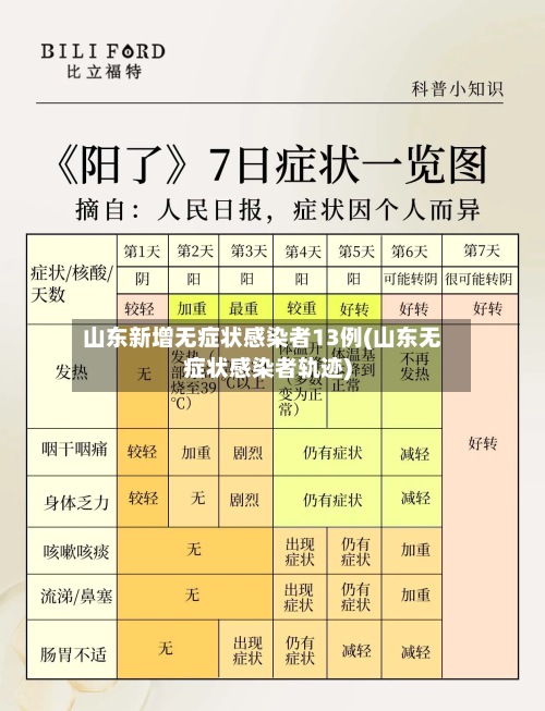山东新增无症状感染者13例(山东无症状感染者轨迹)-第2张图片