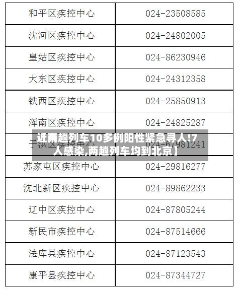 近来【两趟列车10多例阳性紧急寻人!7人感染,两趟列车均到北京】