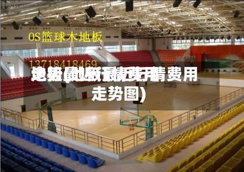 地板最近行情费用走势(地板最近行情费用走势图)-第2张图片