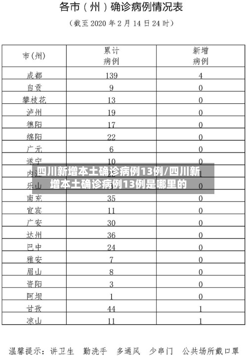 四川新增本土确诊病例13例/四川新增本土确诊病例13例是哪里的