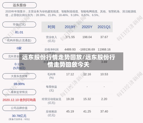 远东股份行情走势回放/远东股份行情走势回放今天