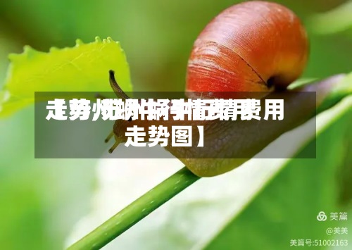 【苏州蜗牛行情费用走势,苏州蜗牛行情费用走势图】-第2张图片