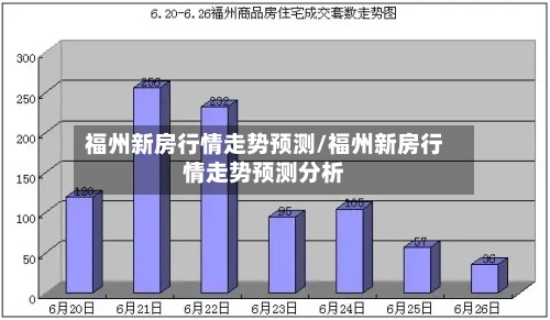 福州新房行情走势预测/福州新房行情走势预测分析-第2张图片