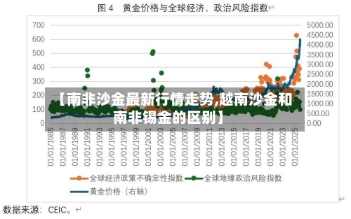 【南非沙金最新行情走势,越南沙金和南非锡金的区别】-第2张图片