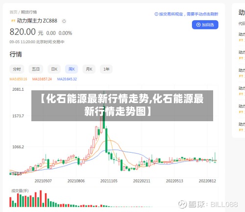 【化石能源最新行情走势,化石能源最新行情走势图】