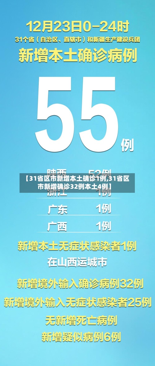 【31省区市新增本土确诊1例,31省区市新增确诊32例本土4例】-第2张图片