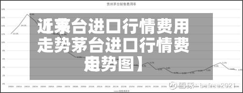 近来【茅台进口行情费用走势茅台进口行情费用走势图】-第2张图片