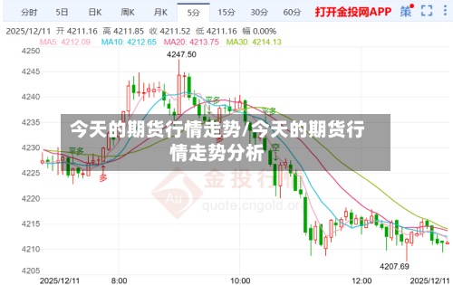 今天的期货行情走势/今天的期货行情走势分析-第3张图片