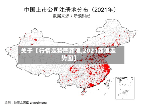 关于【行情走势图新浪,2021新浪走势图】