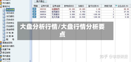 大盘分析行情/大盘行情分析要点-第2张图片