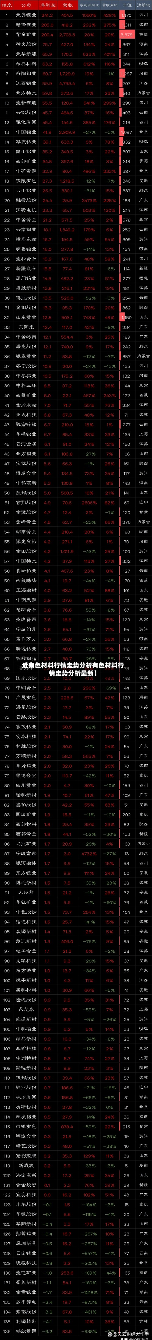 近来【有色材料行情走势分析有色材料行情走势分析最新】